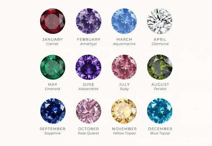 Birthstone chart: the stone and its name for every month of the year