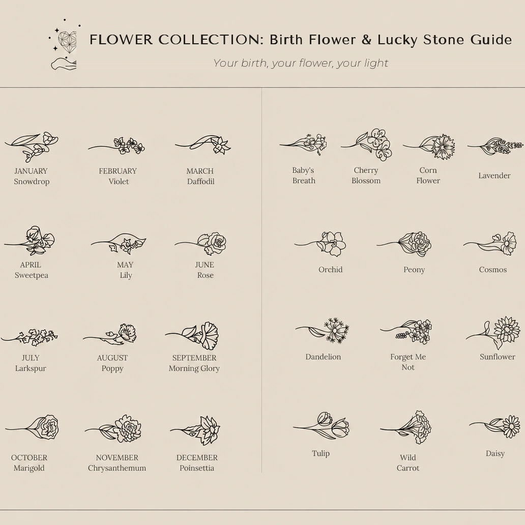 Flower collection: birth flower and lucky stone guide