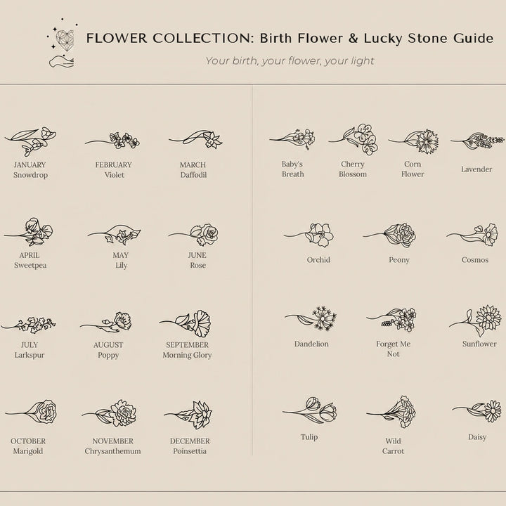 Flower collection: birth flower and lucky stone guide